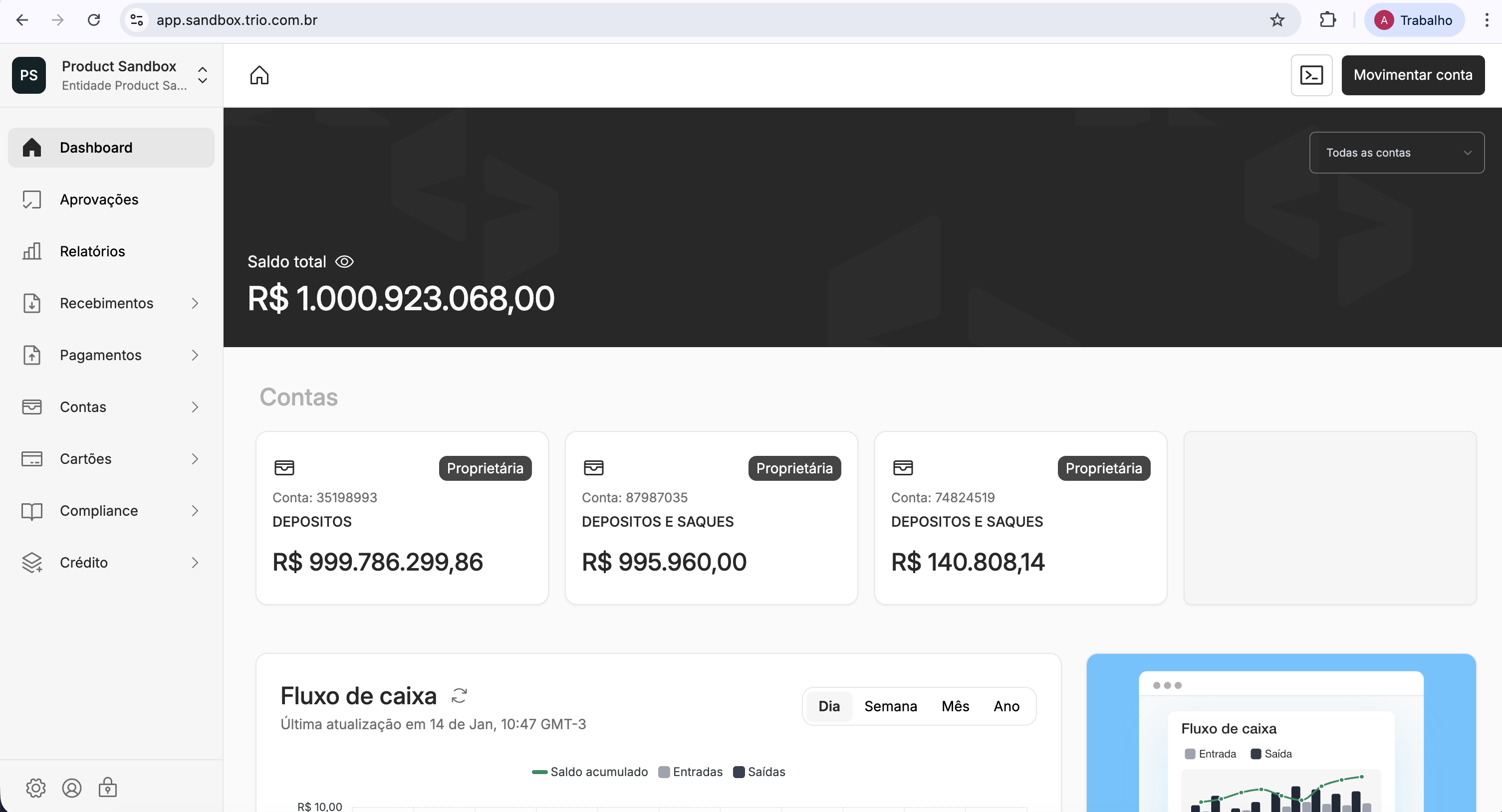 Dashboard visão geral