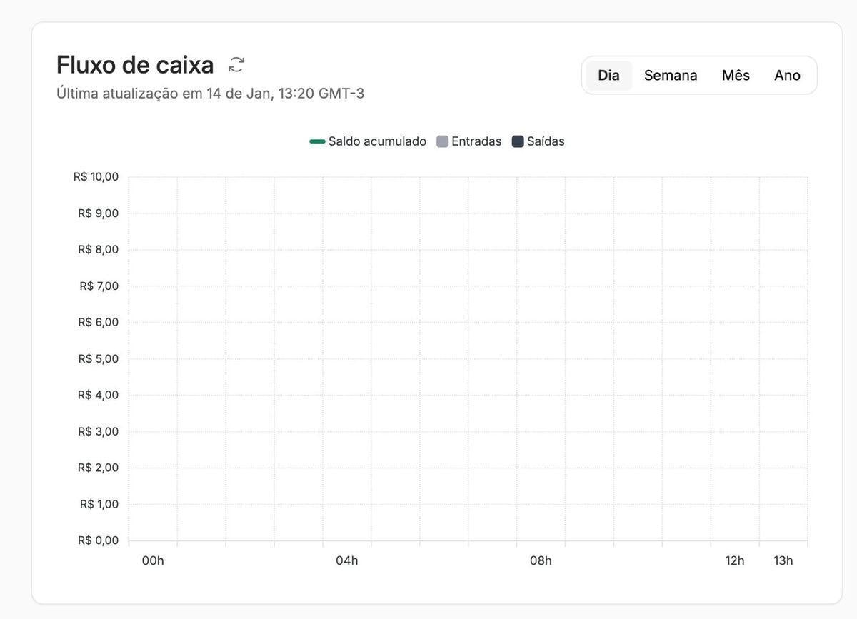 Posição de saldo