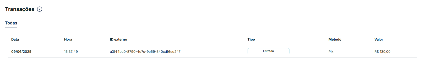 Transações envolvidas