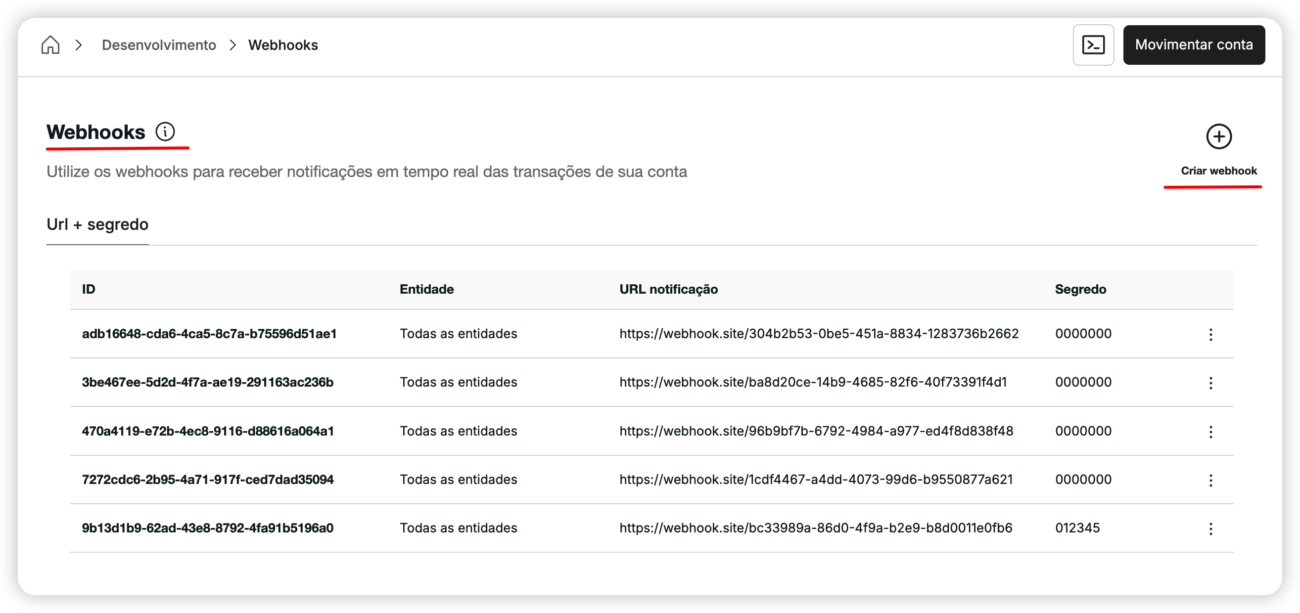 Webhooks detalhe