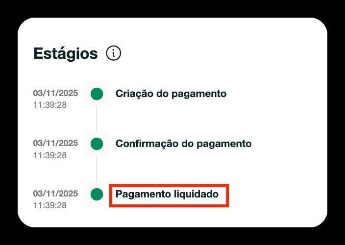 Estágios do pagamento